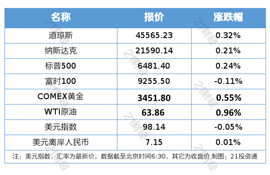 卫星通信产业重磅政策发布；英伟达2026财年Q2营收467亿